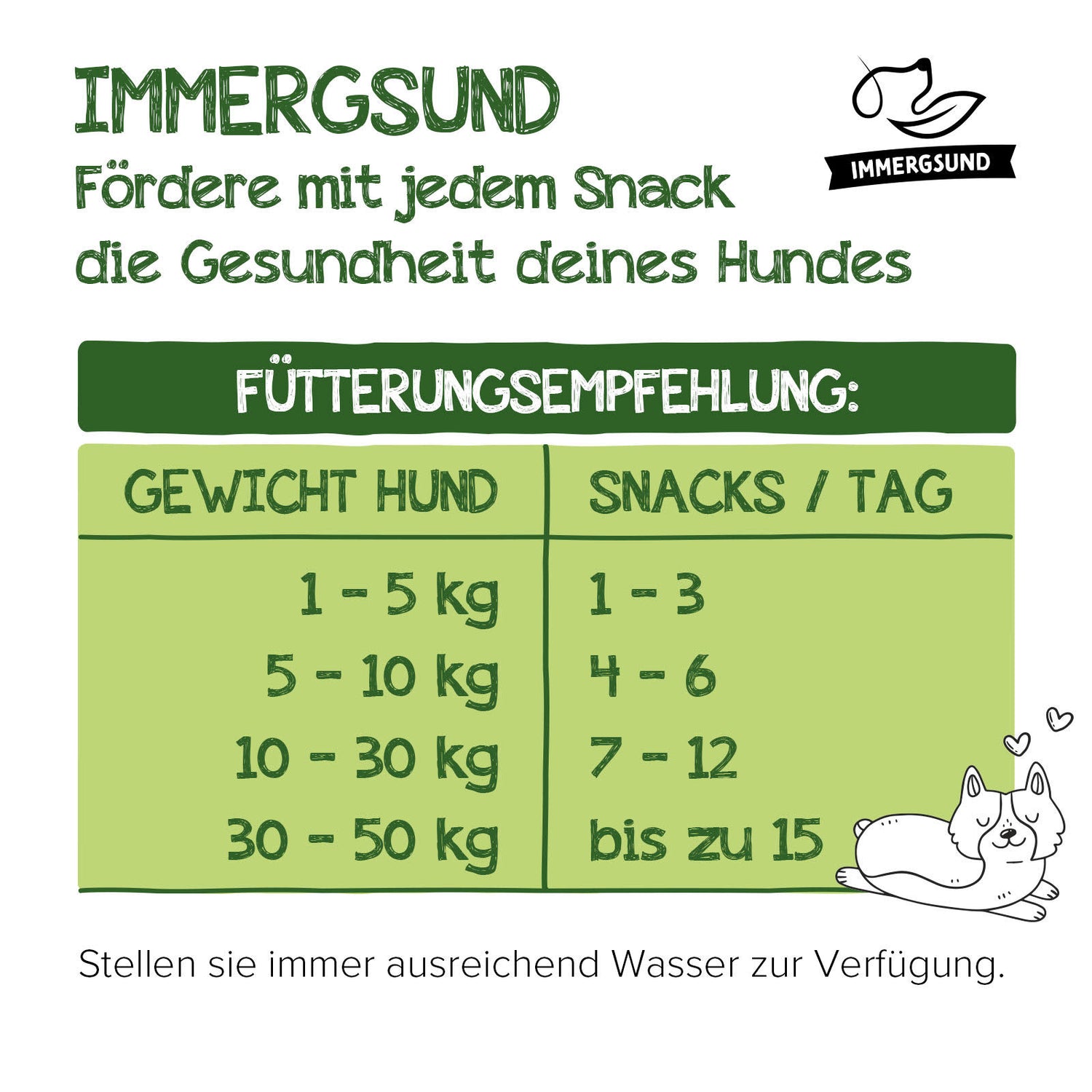 Immergsund 48x  Wald & Wiese
